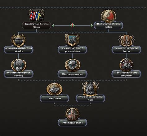 Guide :: the new DLC Arms Against Tyranny .